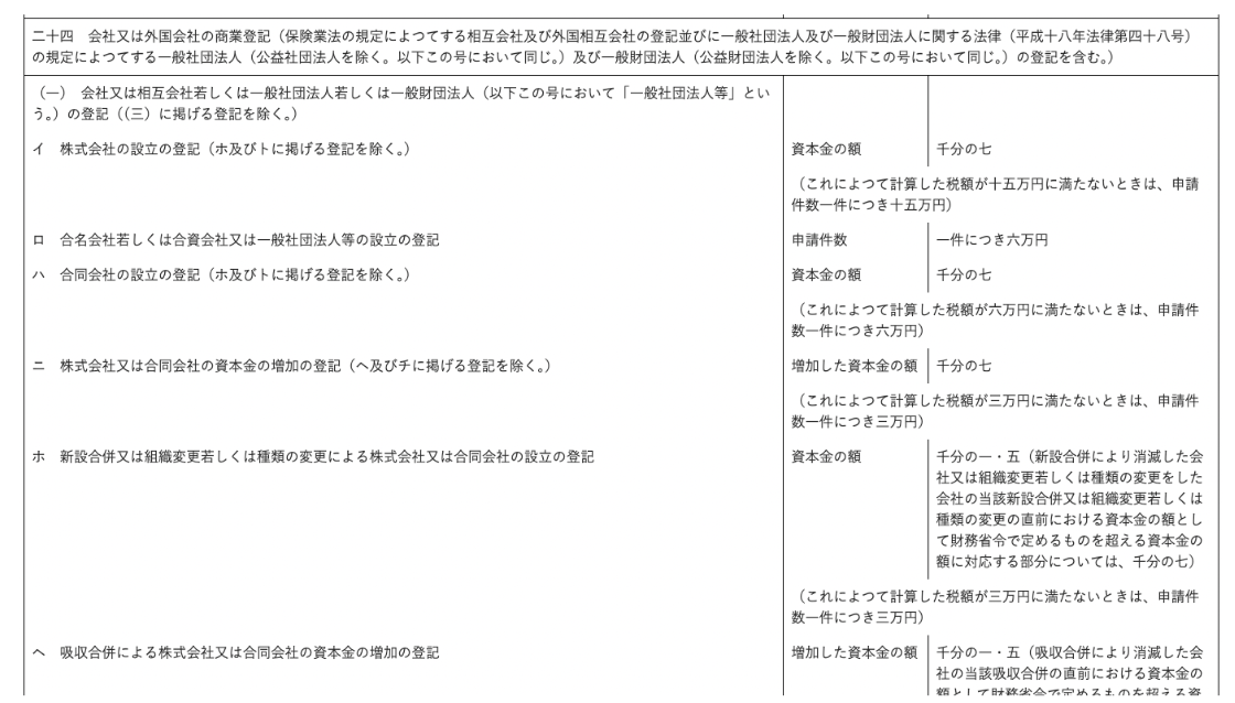 商業・法人登記の登録免許税一覧｜GVA 法人登記